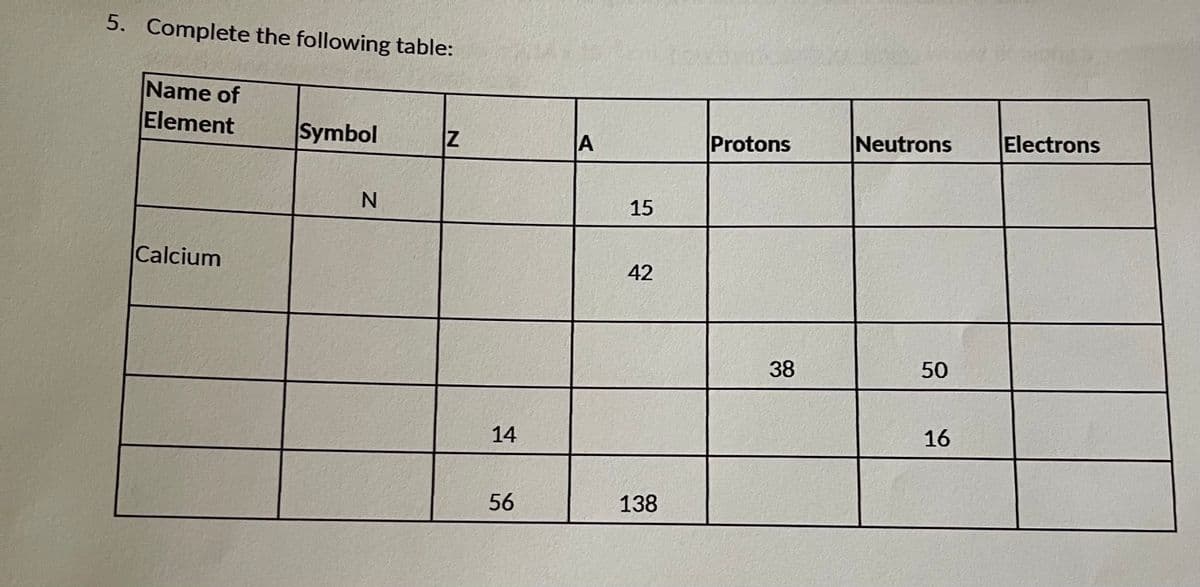 5. Complete the following table:
Name of
Element
Symbol
Protons
Neutrons
Electrons
N.
15
Calcium
42
38
50
14
16
56
138
