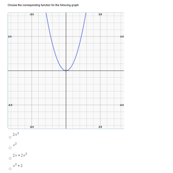 Choose the corresponding function for the following graph:
25
2.5
2.5
2.5
25
-25
25
2.5
2x2
O +2
2x +2x?
x² +2
