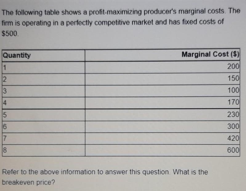 The following table shows a profit-maximizing producer's marginal costs. The
firm is operating in a perfectly competitive market and has fixed costs of
$500.
Marginal Cost ($)
200
Quantity
1
2
150
3
100
4
170
5
230
16
300
7
420
18
600
Refer to the above information to answer this question. What is the
breakeven price?
