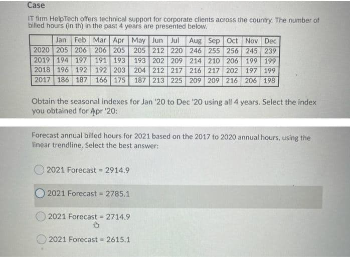 Case
IT firm HelpTech offers technical support for corporate clients across the country. The number of
billed hours (in th) in the past 4 years are presented below.
Jan Feb Mar Apr May Jun Jul Aug Sep Oct Nov Dec
2020 205 206 206 205 205 212 220 246 255 256 245 239
2019 194 197 191 193 193 202 209 214 210 206 199 199
2018 196 192 192 203 204 212 217 216 217 202 197 199
2017 186 187 166 175 187 213 225 209 209 216 206 198
Obtain the seasonal indexes for Jan '20 to Dec '20 using all 4 years. Select the index
you obtained for Apr '20:
Forecast annual billed hours for 2021 based on the 2017 to 2020 annual hours, using the
linear trendline. Select the best answer:
2021 Forecast = 2914.9
2021 Forecast = 2785.1
O 2021 Forecast = 2714.9
2021 Forecast = 2615.1
