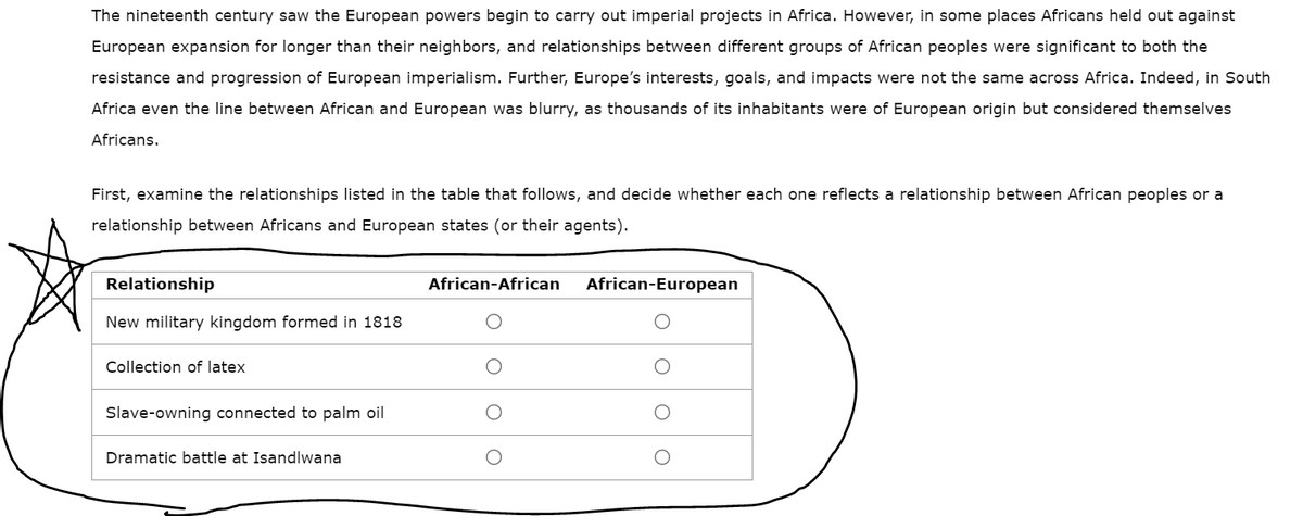 The nineteenth century saw the European powers begin to carry out imperial projects in Africa. However, in some places Africans held out against
European expansion for longer than their neighbors, and relationships between different groups of African peoples were significant to both the
resistance and progression of European imperialism. Further, Europe's interests, goals, and impacts were not the same across Africa. Indeed, in South
Africa even the line between African and European was blurry, as thousands of its inhabitants were of European origin but considered themselves
Africans.
First, examine the relationships listed in the table that follows, and decide whether each one reflects a relationship between African peoples or a
relationship between Africans and European states (or their agents).
Relationship
African-African
African-European
New military kingdom formed in 1818
Collection of latex
Slave-owning connected to palm oil
Dramatic battle at Isandlwana
