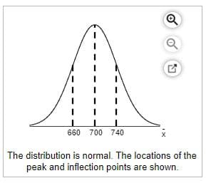 660 700 740
The distribution is normal. The locations of the
peak and inflection points are shown.
