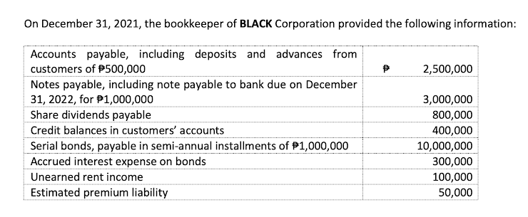 On December 31, 2021, the bookkeeper of BLACK Corporation provided the following information:
Accounts payable, including deposits and advances from
customers of P500,000
2,500,000
Notes payable, including note payable to bank due on December
31, 2022, for P1,000,000
3,000,000
Share dividends payable
800,000
Credit balances in customers' accounts
400,000
10,000,000
Serial bonds, payable in semi-annual installments of P1,000,000
Accrued interest expense on bonds
300,000
Unearned rent income
100,000
Estimated premium liability
50,000
