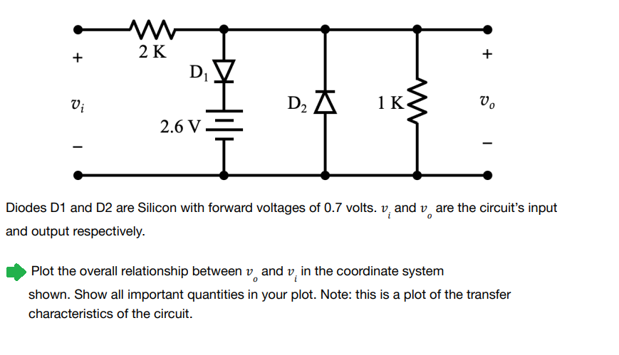www
2 K
+
+
1 K
Vo
Vi
D₂ A
2.6 V
-
Diodes D1 and D2 are Silicon with forward voltages of 0.7 volts. vand vare the circuit's input
and output respectively.
Plot the overall relationship between vand in the coordinate system
shown. Show all important quantities in your plot. Note: this is a plot of the transfer
characteristics of the circuit.
D₁