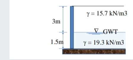 y = 15.7 kN/m3
3m
▼ GWT
1.5m
Y = 19.3 kN/m3
