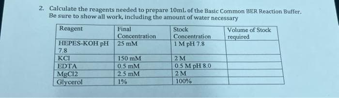 2. Calculate the reagents needed to prepare 10ml of the Basic Common BER Reaction Buffer.
Be sure to show all work, including the amount of water necessary
Reagent
Final
Stock
Volume of Stock
Concentration
Concentration
1M pH 7.8
required
HEPES-KOH pH
7.8
25 mM
150 mM
0,5 mM
2 M
0.5 M pH 8.0
2M
KCI
EDTA
MgC12
Glycerol
2,5 mM
1%
100%
