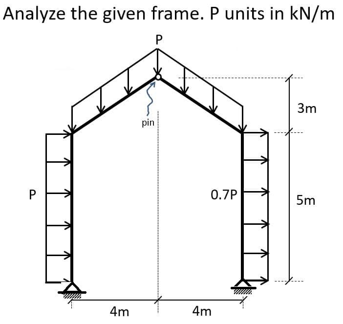Analyze the given frame. P units in kN/m
P
P
4m
pin
0.7P
4m
A
3m
5m