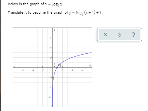Below is the graph of y = log, x.
Translate it to become the graph of y = log, (x+4) +3.
(1,0)
-6
-4
-2+
