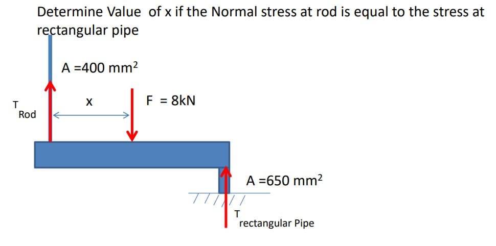 Determine Value of x if the Normal stress at rod is equal to the stress at
rectangular pipe
A =400 mm2
F = 8kN
Rod
A =650 mm2
rectangular Pipe
