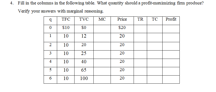 4. Fill in the columns in the following table. What quantity should a profit-maximizing firm produce?
Verify your answers with marginal reasoning.
TFC
TVC
MC
Price
TR
TC
Profit
$10
sO
$20
1
10
12
20
10
20
20
10
25
20
4
10
40
20
5
10
65
20
10
100
20
2.
3.
