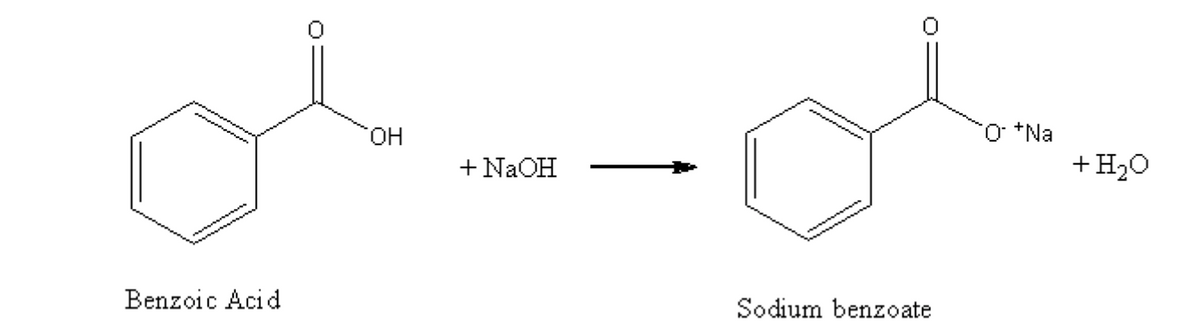 HO.
+ NAOH
+H20
Benzoic Acid
Sodium benzoate
