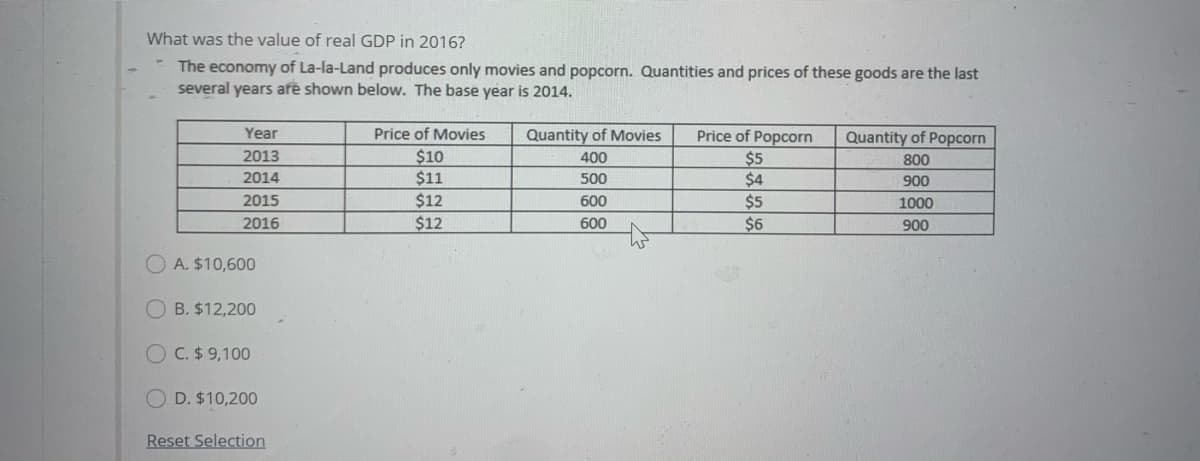 What was the value of real GDP in 2016?
The economy of La-la-Land produces only movies and popcorn. Quantities and prices of these goods are the last
several years are shown below. The base year is 2014.
Year
Price of Movies
Price of Popcorn
$5
$4
$5
Quantity of Movies
Quantity of Popcorn
2013
$10
400
800
2014
$11
500
900
$12
$12
2015
600
1000
2016
600
$6
900
A. $10,600
O B. $12,200
OC. $ 9,100
D. $10,200
Reset Selection
