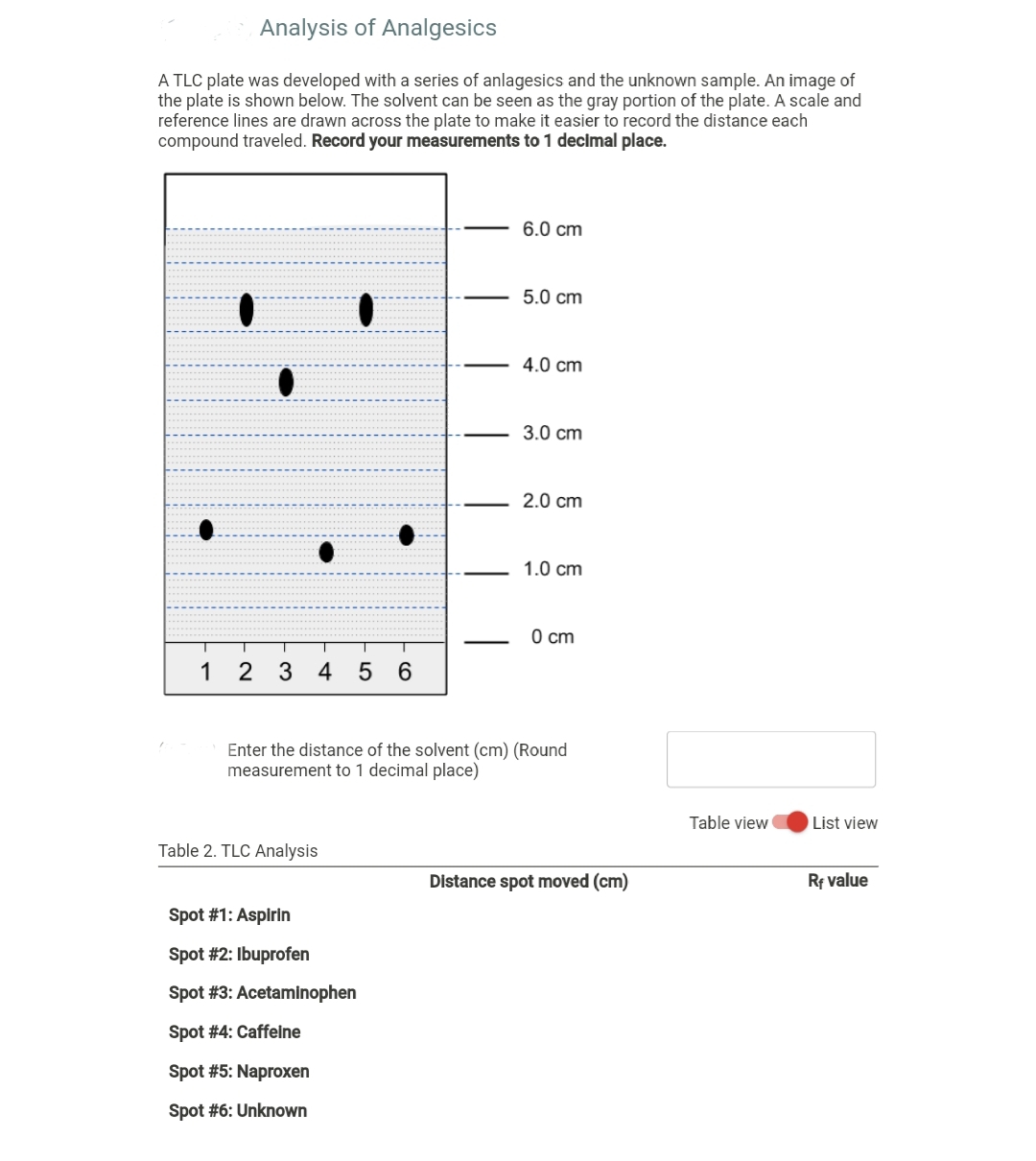 Analysis of Analgesics
A TLC plate was developed with a series of anlagesics and the unknown sample. An image of
the plate is shown below. The solvent can be seen as the gray portion of the plate. A scale and
reference lines are drawn across the plate to make it easier to record the distance each
compound traveled. Record your measurements to 1 decimal place.
6.0 cm
5.0 cm
4.0 cm
3.0 cm
2.0 cm
1.0 cm
О сm
1 2 3 4 5 6
Enter the distance of the solvent (cm) (Round
measurement to 1 decimal place)
Table view
List view
Table 2. TLC Analysis
Distance spot moved (cm)
Rf value
Spot #1: Aspirln
Spot #2: Ibuprofen
Spot #3: Acetaminophen
Spot #4: Caffeline
Spot #5: Naproxen
Spot #6: Unknown
