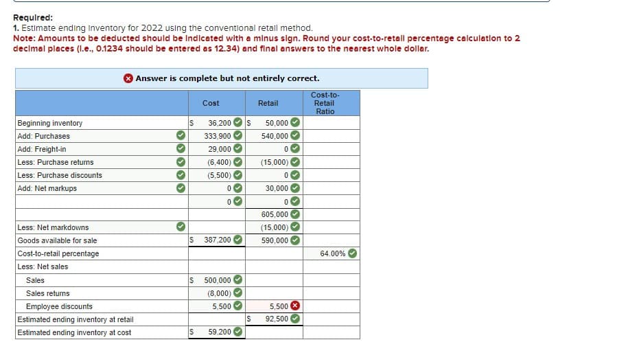 Required:
1. Estimate ending Inventory for 2022 using the conventional retall method.
Note: Amounts to be deducted should be Indicated with a minus sign. Round your cost-to-retall percentage calculation to 2
decimal places (l.e., 0.1234 should be entered as 12.34) and final answers to the nearest whole dollar.
Beginning inventory
Add: Purchases
Add: Freight-in
Less: Purchase returns
Less: Purchase discounts
Add: Net markups
Less: Net markdowns
Goods available for sale
Cost-to-retail percentage
Less: Net sales
> Answer is complete but not entirely correct.
Sales
Sales returns
Employee discounts
Estimated ending inventory at retail
Estimated ending inventory at cost
S
Cost
36,200 S
333,900
29,000
(6,400)
(5,500)
0
0
S 387,200
S 500,000
(8,000)
5,500
S 59,200
Retail
50,000
540,000
0
(15,000)
0
30,000
0
605,000
(15,000)
590,000
5,500
S 92,500
Cost-to-
Retail
Ratio
64.00%