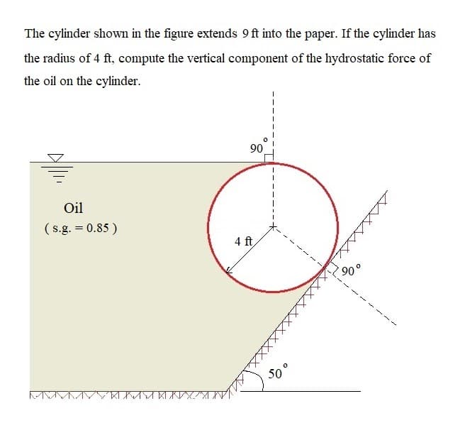 The cylinder shown in the figure extends 9ft into the paper. If the cylinder has
the radius of 4 ft, compute the vertical component of the hydrostatic force of
the oil on the cylinder.
90
Oil
( s.g. = 0.85 )
4 ft
90°
50°
