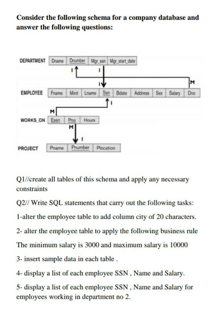 Consider the following schema for a company database and
answer the following questions:
DEPARTMENT Dname Dnumber Mgr_ssn Mgr_start_date
M
EMPLOYEE
Fname Minit Lname
Ssn
Bdate
Address Sex Salary
Dno
WORKS ON Essn
Pno
Hours
M
PROJECT
Pname
Pnumber
Plocation
Q1//create all tables of this schema and apply any necessary
constraints
Q2// Write SQL statements that carry out the following tasks:
1-alter the employee table to add column city of 20 characters.
2- alter the employee table to apply the following business rule
The minimum salary is 3000 and maximum salary is 10000
3- insert sample data in each table.
4- display a list of each employee SSN, Name and Salary.
5- display a list of each employee SSN , Name and Salary for
employees working in department no 2.
