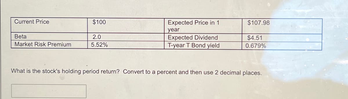 Current Price
$100
Expected Price in 1
$107.98
year
Beta
2.0
Expected Dividend
T-year T Bond yield
$4.51
Market Risk Premium
5.52%
0.679%
What is the stock's holding period return? Convert to a percent and then use 2 decimal places.
