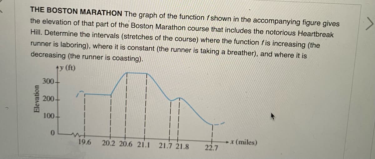 THE BOSTON MARATHON The graph of the function f shown in the accompanying figure gives
the elevation of that part of the Boston Marathon course that includes the notorious Heartbreak
Hill. Determine the intervals (stretches of the course) where the function fis increasing (the
runner is laboring), where it is constant (the runner is taking a breather), and where it is
decreasing (the runner is coasting).
ty (ft)
300-
200-
100-
0.
x (miles)
22.7
19.6
20.2 20.6 21.1
21.7 21.8
Elevation
