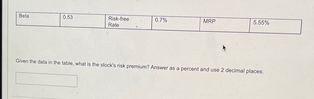 Beta
0.53
Risk-free
Rate
0.7%
MRP
5.55%
Given the data in the table, what is the stock's risk premium? Answer as a percent and use 2 decimal places.
