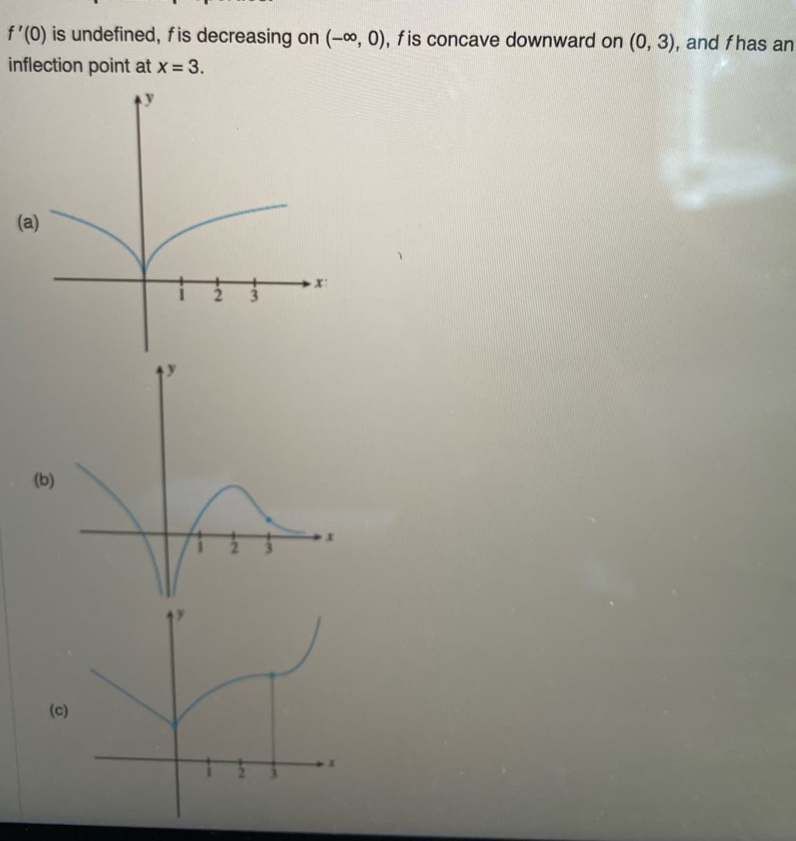 f'(0) is undefined, fis decreasing on (-0, 0), fis concave downward on (0, 3), and fhas an
inflection point at x = 3.
(a)
(b)
(c)
