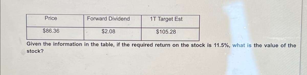 Price
Forward Dividend
1T Target Est
$86.36
$2.08
$105.28
Given the information in the table,
the required return on the stock is 11.5%, what is the value of the
stock?
