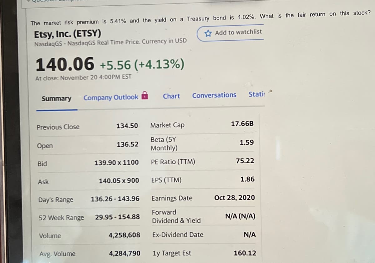 The market risk premium is 5.41% and the yield on a Treasury bond is 1.02%. What is the fair return on this stock?
Etsy, Inc. (ETSY)
NasdaqGS - NasdaqGS Real Time Price. Currency in USD
* Add to watchlist
140.06 +5.56 (+4.13%)
At close: November 20 4:00PM EST
Summary
Company Outlook
Chart
Conversations
Stati:
Previous Close
134.50
Market Cap
17.66B
Beta (5Y
Monthly)
Open
136.52
1.59
Bid
139.90 x 1100
PE Ratio (TTM)
75.22
Ask
140.05 x 900
EPS (TTM)
1.86
Day's Range
136.26 - 143.96
Earnings Date
Oct 28, 2020
Forward
52 Week Range
29.95 - 154.88
N/A (N/A)
Dividend & Yield
Volume
4,258,608
Ex-Dividend Date
N/A
Avg. Volume
4,284,790
1y Target Est
160.12
