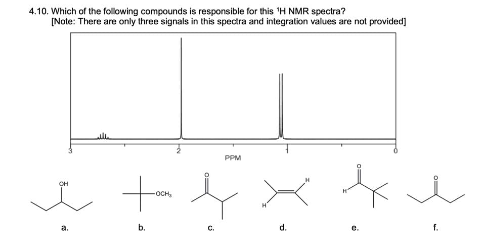 4.10. Which of the following compounds is responsible for this 'H NMR spectra?
[Note: There are only three signals in this spectra and integration values are not provided]
بیل
PPM
OH
-OCH3
H.
а.
b.
С.
d.
е.
f.
