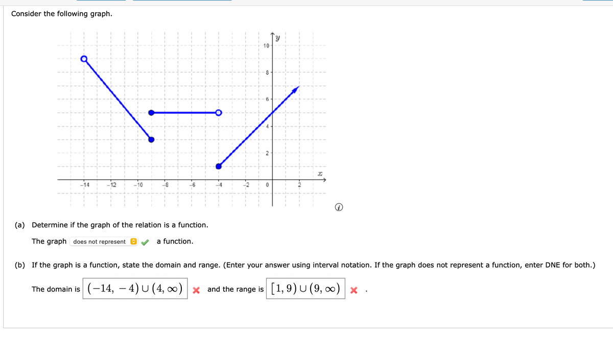 Consider the following graph.
-14
-12
-10
8
(a) Determine if the graph of the relation is a function.
The graph does not represent
a function.
10
0
x
(b) If the graph is a function, state the domain and range. (Enter your answer using interval notation. If the graph does not represent a function, enter DNE for both.)
The domain is (-14, -4) U (4, ∞) and the range is [1, 9) U (9, ∞) x.
×