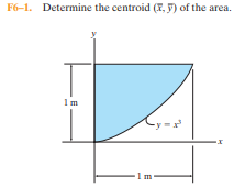 F6-1. Determine the centroid (T, y) of the area.
1m
