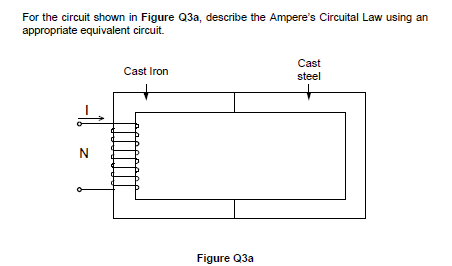 For the circuit shown in Figure Q3a, describe the Ampere's Circuital Law using an
appropriate equivalent circuit.
Cast
Cast Iron
steel
N
Figure Q3a
