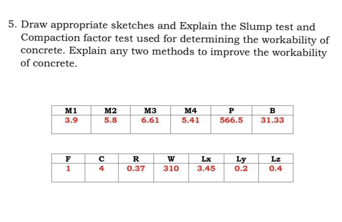 5. Draw appropriate sketches and Explain the Slump test and
Compaction factor test used for determining the workability of
concrete. Explain any two methods to improve the workability
of concrete.
M1
M2
M3
M4
P
B
31.33
3.9
5.8
6.61
5.41
566.5
F
Lz
1
0.4
C
4
R
0.37
W
310
Lx
3.45
Ly
0.2