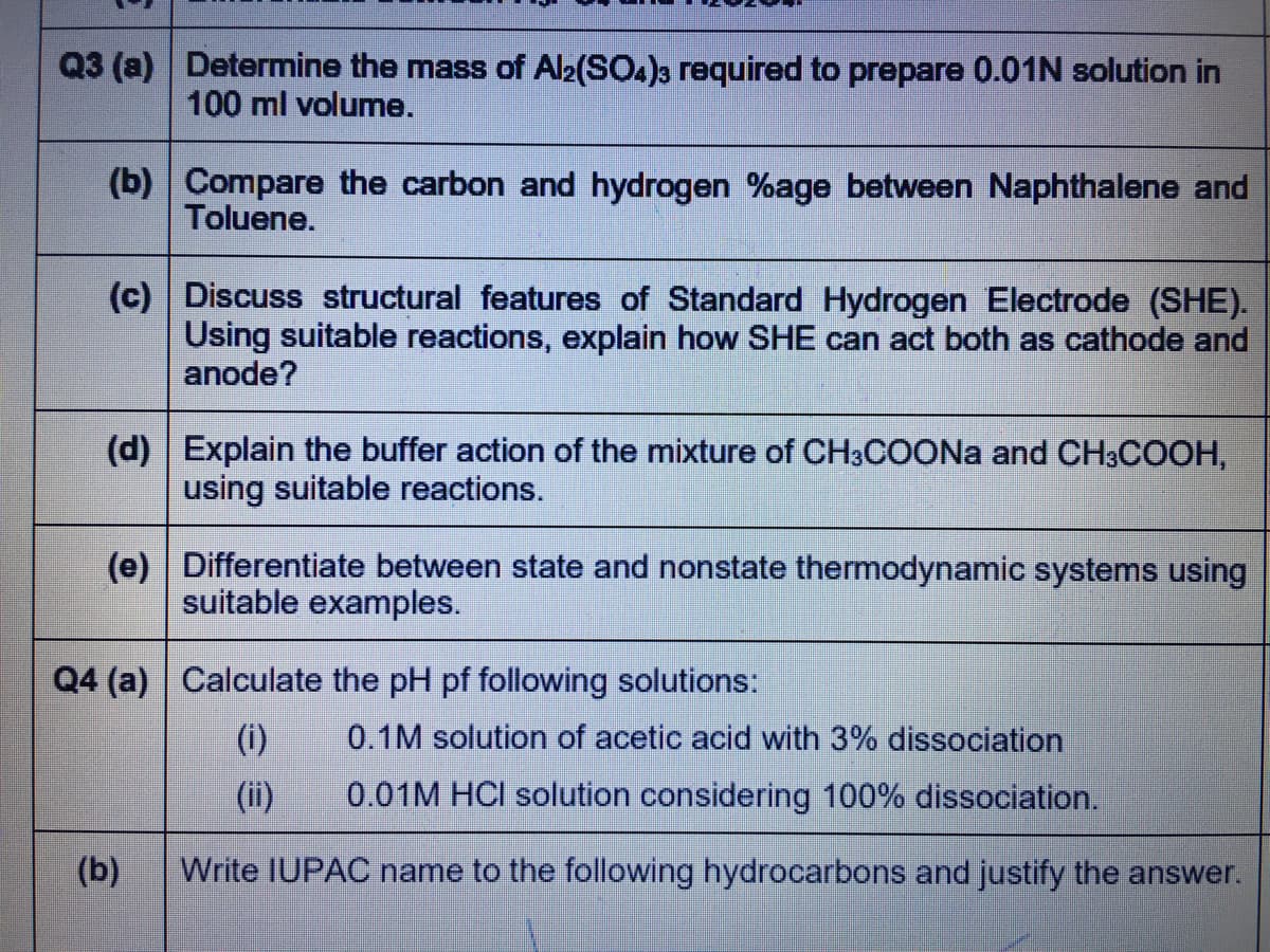 Q3 (a) Determine the mass of Al2(SO.)3 required to prepare 0.01N solution in
100 ml volume.
(b) Compare the carbon and hydrogen %age between Naphthalene and
Toluene.
(c) Discuss structural features of Standard Hydrogen Electrode (SHE).
Using suitable reactions, explain how SHE can act both as cathode and
anode?
(d) Explain the buffer action of the mixture of CH3COONA and CH3COOH,
using suitable reactions.
(e) Differentiate between state and nonstate thermodynamic systems using
suitable examples.
Q4 (a) Calculate the pH pf following solutions:
(i)
0.1M solution of acetic acid with 3% dissociation
(ii)
0.01M HCI solution considering 100% dissociation.
(b)
Write IUPAC name to the following hydrocarbons and justify the answer.
