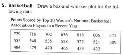 5. Basketball Draw a box-and-whisker plot for the fol-
lowing data.
Points Scored by Top 20 Women's National Basketball
Association Players in a Recent Year
729
716
702
656
618
606
575
555
548
535
528
522
521
509
484
479
470
465
453
422
