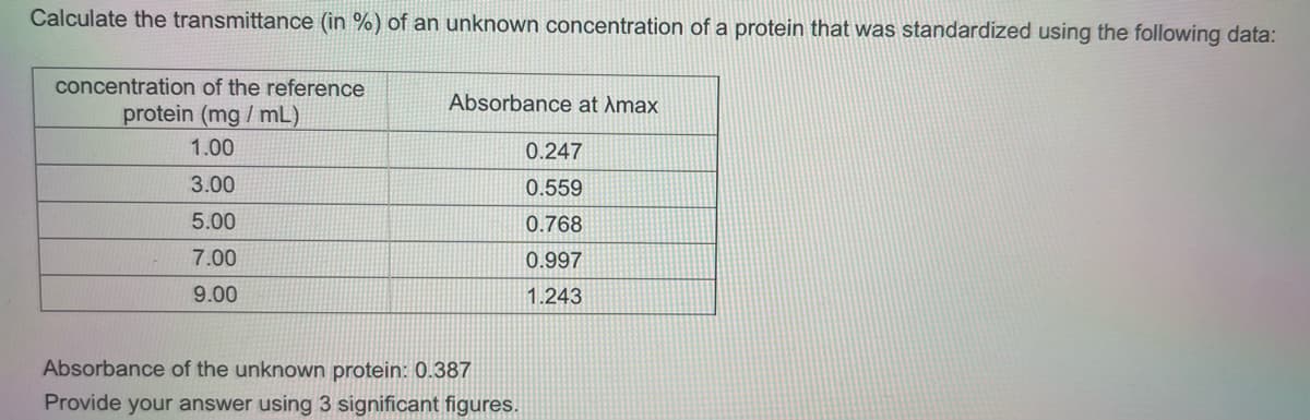Calculate the transmittance (in %) of an unknown concentration of a protein that was standardized using the following data:
concentration of the reference
Absorbance at Amax
protein (mg / mL)
1.00
0.247
3.00
0.559
5.00
0.768
7.00
0.997
9.00
1.243
Absorbance of the unknown protein: 0.387
Provide your answer using 3 significant figures.
