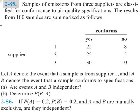 2-85. Samples of emissions from three suppliers are classi-
fied for conformance to air-quality specifications. The results
from 100 samples are summarized as follows:
conforms
yes
no
1
22
8
supplier
2
25
5
3
30
10
Let A denote the event that a sample is from supplier 1, and let
B denote the event that a sample conforms to specifications.
(a) Are events A and B independent?
(b) Determine P(B|A).
2-86. If P(A) = 0.2, P(B) = 0.2, and A and B are mutually
exclusive, are they independent?
