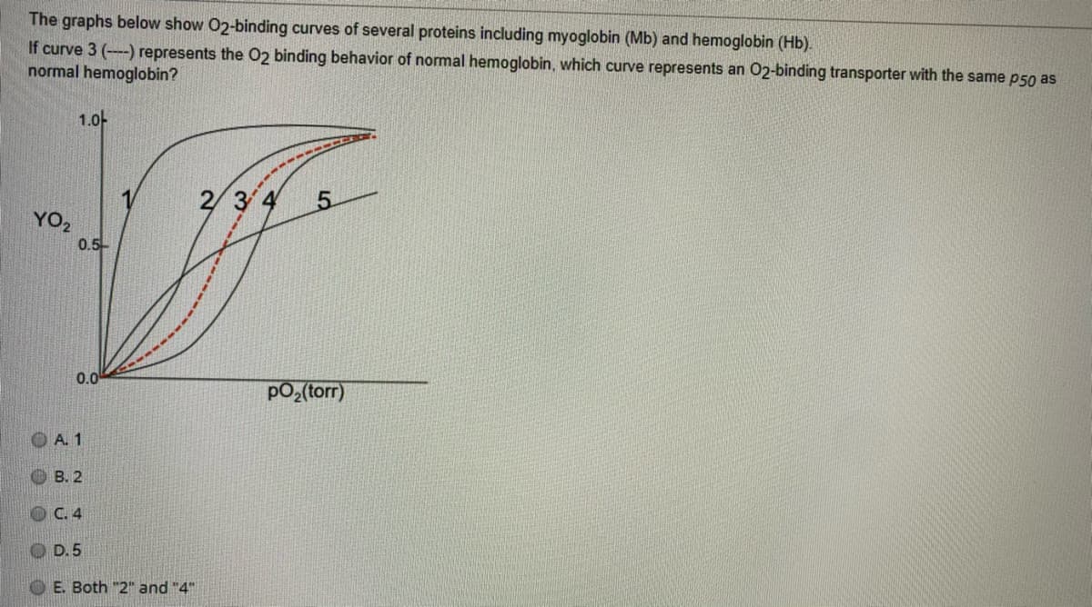 The graphs below show 02-binding curves of several proteins including myoglobin (Mb) and hemoglobin (Hb).
If curve 3 (-) represents the 02 binding behavior of normal hemoglobin, which curve represents an 02-binding transporter with the same p50 as
normal hemoglobin?
1.0-
YO,
0.5
0.0
pO,(torr)
O A. 1
B. 2
O C. 4
O D. 5
E. Both "2" and "4"
