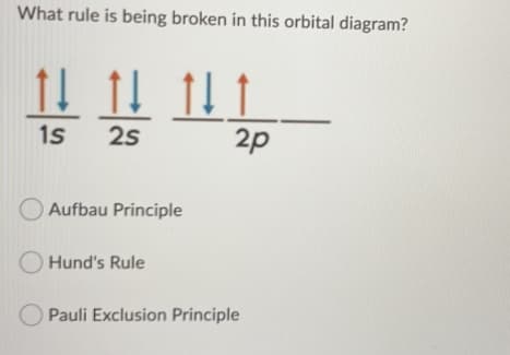What rule is being broken in this orbital diagram?
1s
2s
2p
O Aufbau Principle
O Hund's Rule
O Pauli Exclusion Principle
