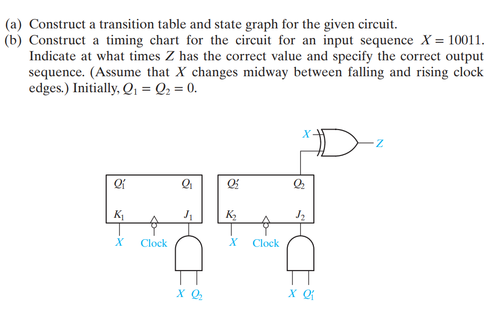 (a) Construct a transition table and state graph for the given circuit.
(b) Construct a timing chart for the circuit for an input sequence X = 10011.
Indicate at what times Z has the correct value and specify the correct output
sequence. (Assume that X changes midway between falling and rising clock
edges.) Initially, Qı = Q2 = 0.
K1
J1
K2
J2
X
Clock
Clock
