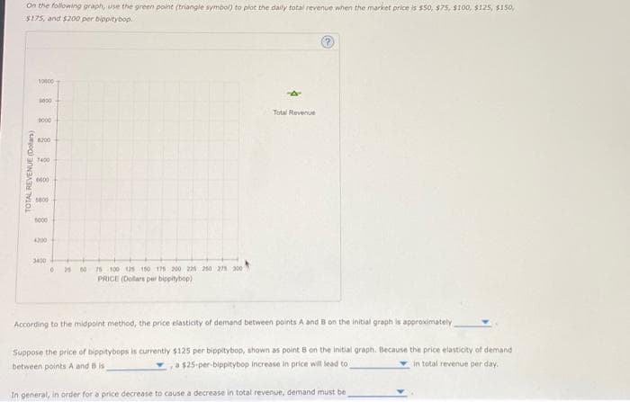 On the following graph, use the green point (triangle symbol) to plot the daily total revenue when the market price is $50, $75, $100, $125, $150,
$175, and $200 per bippitybop.
TOTAL REVENUE (Dolars)
10000
$600
0000
8200
7400
6000
1800
4200
3400
0
25 00 75 100 125 150 175 200 225 250 270 300
PRICE (Dollars per bippitybop)
Total Revenue
(?
According to the midpoint method, the price elasticity of demand between points A and B on the initial graph is approximately
Suppose the price of bippitybops is currently $125 per bippitybop, shown as point 8 on the initial graph. Because the price elasticity of demand.
between points A and B is
a $25-per-bippitybop increase in price will lead to
in total revenue per day.
In general, in order for a price decrease to cause a decrease in total revenue, demand must be