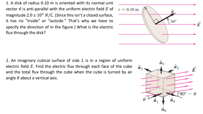 1. A disk of radius 0.10 m is oriented with its normal unit
vector rî is anti-parallel with the uniform electric field E of r= 0.10 m
magnitude 2.0 x 10³ N/C. (Since this isn't a closed surface,
it has no "inside" or "outside." That's why we have to
30°
specify the direction of in the figure.) What is the electric
flux through the disk?
2. An imaginary cubical surface of side L is in a region of uniform
electric field E. Find the electric flux through each face of the cube
and the total flux through the cube when the cube is turned by an
angle 0 about a vertical axis.
90° - 0
