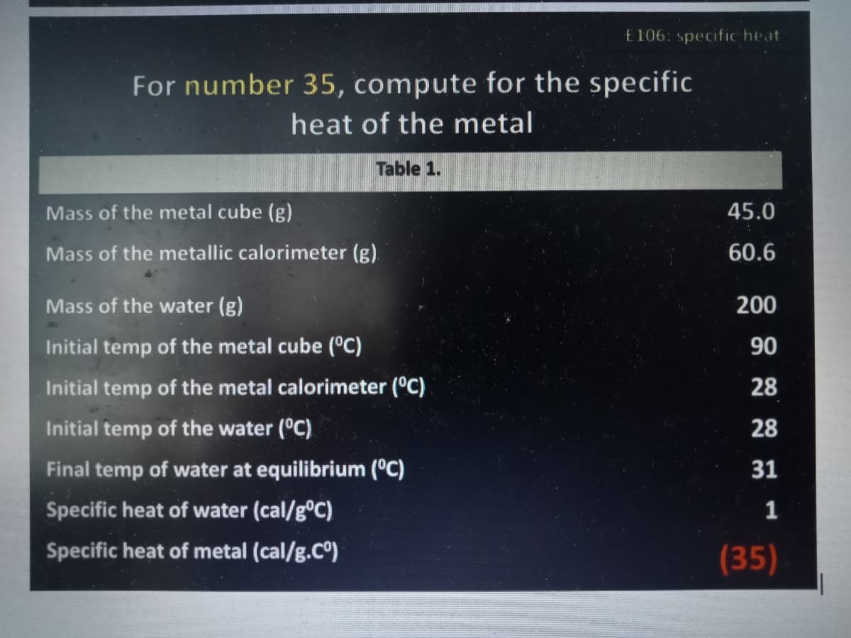 E106: specific heat
For number 35, compute for the specific
heat of the metal
Table 1.
Mass of the metal cube (g)
45.0
Mass of the metallic calorimeter (g).
60.6
Mass of the water (g)
200
Initial temp of the metal cube (°C)
90
Initial temp of the metal calorimeter (°C)
28
Initial temp of the water (°C)
28
Final temp of water at equilibrium (°C)
31
Specific heat of water (cal/g°C)
1
Specific heat of metal (cal/g.C)
(35)
