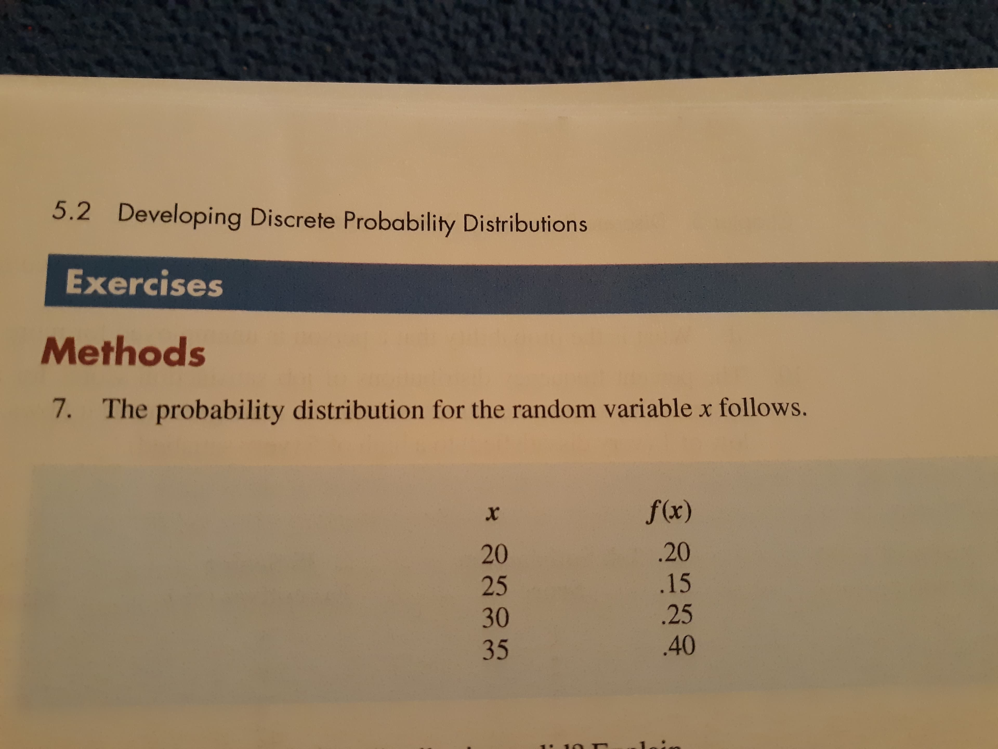 5.2 Developing Discrete Probability Distributions
Exercises
Methods
7. The probability distribution for the random variable x follows.
f(x)
20
.20
25
.15
30
.25
35
.40

