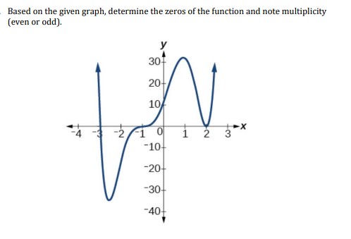 Based on the given graph, determine the zeros of the function and note multiplicity
(even or odd).
-~
30
20+
10
10 1
-10+
-20+
-30+
-40+
2
-3₂
