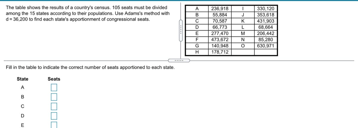 The table shows the results of a country's census. 105 seats must be divided
among the 15 states according to their populations. Use Adams's method with
d = 36,200 to find each state's apportionment of congressional seats.
A
236,918
330,120
B
353,618
55,884
70,587
66,773
J
K
431,903
D
L
68,664
206,442
85,280
630,971
E
277,470
473,672
140,948
F
N
G
H
178,712
Fill in the table to indicate the correct number of seats apportioned to each state.
State
Seats
A
B
E
OOOOD
