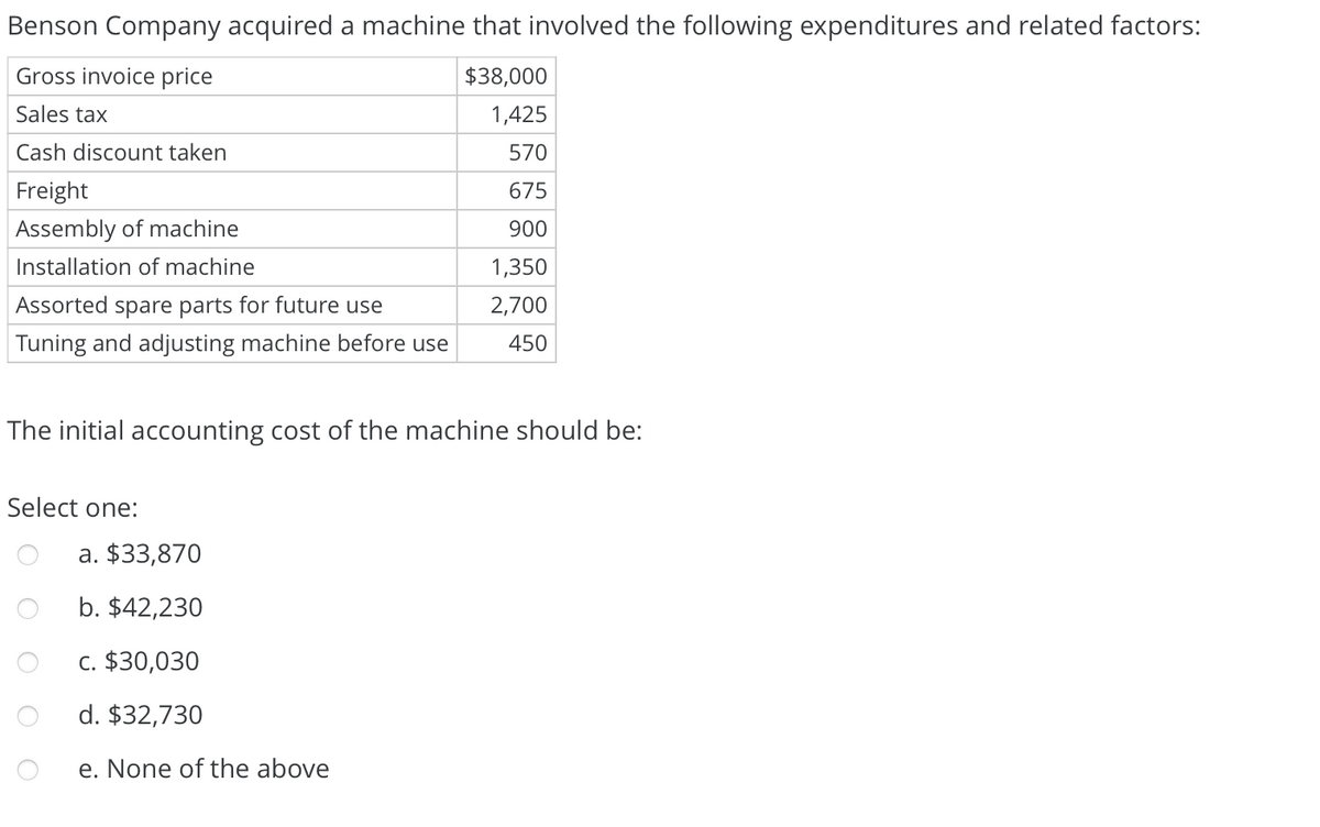 Benson Company acquired a machine that involved the following expenditures and related factors:
Gross invoice price
$38,000
Sales tax
1,425
Cash discount taken
570
Freight
675
Assembly of machine
900
Installation of machine
1,350
Assorted spare parts for future use
2,700
Tuning and adjusting machine before use
450
The initial accounting cost of the machine should be:
Select one:
a. $33,870
b. $42,230
c. $30,030
d. $32,730
e. None of the above
