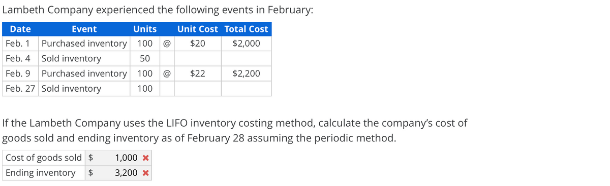 Lambeth Company experienced the following events in February:
Date
Event
Units
Unit Cost Total Cost
Feb. 1
Purchased inventory 100
@
$20
$2,000
Feb. 4
Sold inventory
50
Feb. 9
Purchased inventory 100
@
$22
$2,200
Feb. 27 Sold inventory
100
If the Lambeth Company uses the LIFO inventory costing method, calculate the company's cost of
goods sold and ending inventory as of February 28 assuming the periodic method.
Cost of goods sold $
1,00
Ending inventory
$
3,200 x
