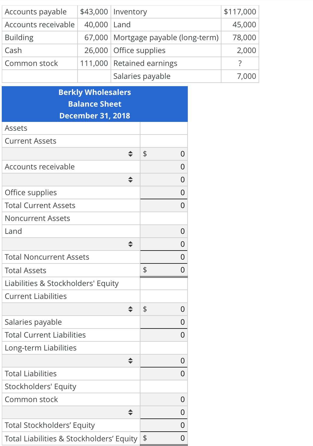 Accounts payable
$43,000 Inventory
$117,000
Accounts receivable
40,000 Land
45,000
Building
67,000 Mortgage payable (long-term)
78,000
Cash
26,000 Office supplies
2,000
Common stock
111,000 Retained earnings
?
Salaries payable
7,000
Berkly Wholesalers
Balance Sheet
December 31, 2018
Assets
Current Assets
2$
Accounts receivable
Office supplies
Total Current Assets
Noncurrent Assets
Land
Total Noncurrent Assets
Total Assets
$
Liabilities & Stockholders' Equity
Current Liabilities
2$
Salaries payable
Total Current Liabilities
Long-term Liabilities
Total Liabilities
Stockholders' Equity
Common stock
Total Stockholders' Equity
Total Liabilities & Stockholders' Equity $
