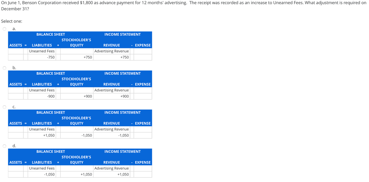 On June 1, Benson Corporation received $1,800 as advance payment for 12 months' advertising. The receipt was recorded as an increase to Unearned Fees. What adjustment is required on
December 31?
Select one:
а.
BALANCE SHEET
INCOME STATEMENT
STOCKHOLDER'S
ASSETS =
LIABILITIES
EQUITY
REVENUE
EXPENSE
Unearned Fees
Advertising Revenue
-750
+750
+750
b.
BALANCE SHEET
INCOME STATEMENT
STOCKHOLDER'S
ASSETS =
LIABILITIES
+
EQUITY
REVENUE
EXPENSE
Unearned Fees
Advertising Revenue
-900
+900
+900
С.
BALANCE SHEET
INCOME STATEMENT
STOCKHOLDER'S
ASSETS =
LIABILITIES
EQUITY
REVENUE
EXPENSE
+
Unearned Fees
Advertising Revenue
+1,050
-1,050
-1,050
d.
BALANCE SHEET
INCOME STATEMENT
STOCKHOLDER'S
ASSETS =
LIABILITIES
EQUITY
REVENUE
EXPENSE
Unearned Fees
Advertising Revenue
-1,050
+1,050
+1,050
