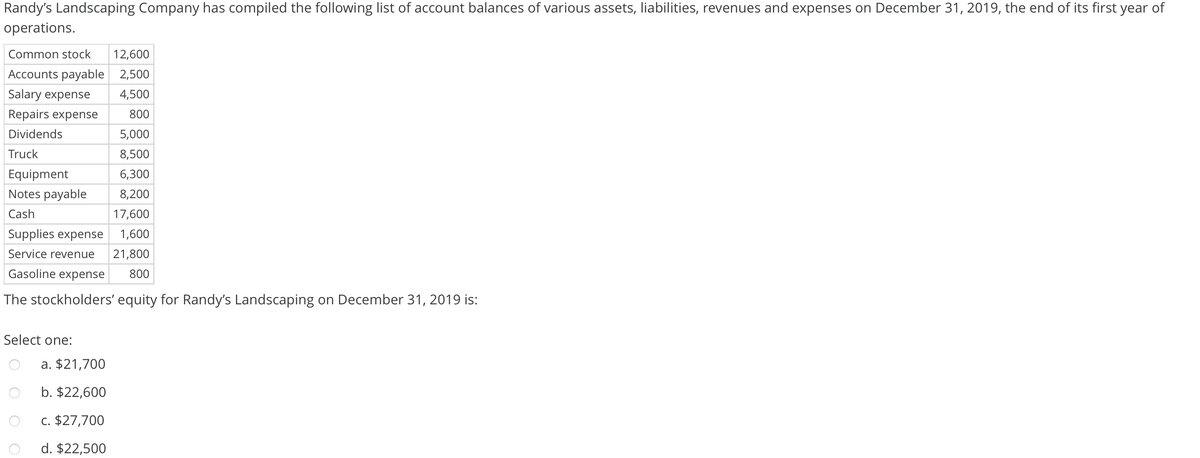 Randy's Landscaping Company has compiled the following list of account balances of various assets, liabilities, revenues and expenses on December 31, 2019, the end of its first year of
operations.
Common stock
12,600
Accounts payable 2,500
Salary expense
4,500
Repairs expense
800
Dividends
5,000
Truck
8,500
Equipment
6,300
Notes payable
8,200
Cash
17,600
Supplies expense
1,600
Service revenue
21,800
Gasoline expense
800
The stockholders' equity for Randy's Landscaping on December 31, 2019 is:
Select one:
a. $21,700
b. $22,600
c. $27,700
d. $22,500

