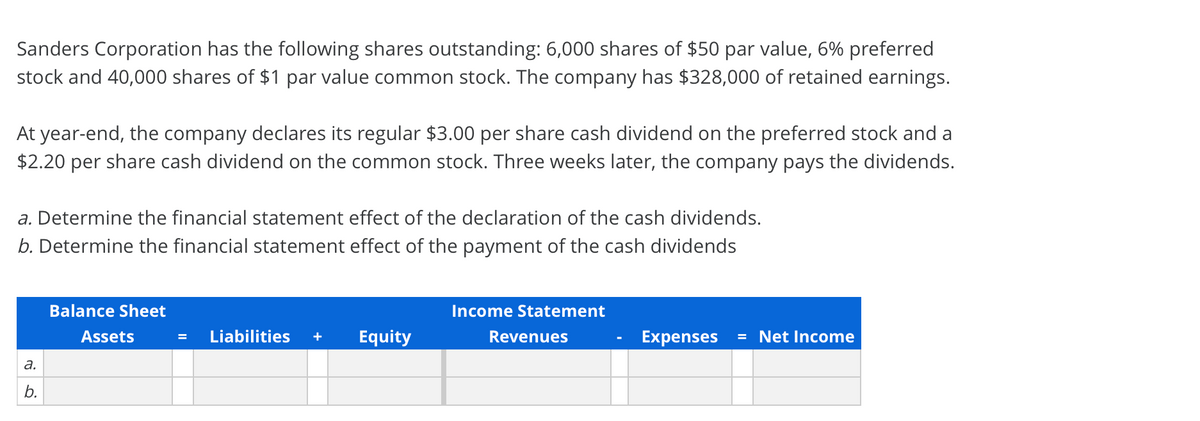 Sanders Corporation has the following shares outstanding: 6,000 shares of $50 par value, 6% preferred
stock and 40,000 shares of $1 par value common stock. The company has $328,000 of retained earnings.
At year-end, the company declares its regular $3.00 per share cash dividend on the preferred stock and a
$2.20 per share cash dividend on the common stock. Three weeks later, the company pays the dividends.
a. Determine the financial statement effect of the declaration of the cash dividends.
b. Determine the financial statement effect of the payment of the cash dividends
Balance Sheet
Income Statement
Assets
Liabilities
Equity
Revenues
Expenses
= Net Income
%3D
+
а.
b.
